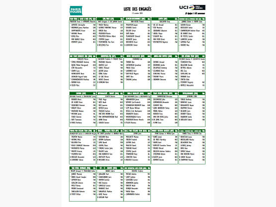 Listado oficial de ciclistas preinscritos en la Pars-Tours 2025
