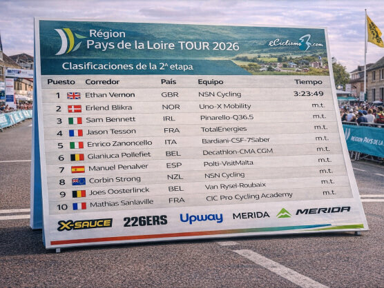 Clasificaciones completas de la 2� etapa del R�gion Pays de la Loire Tour 2026