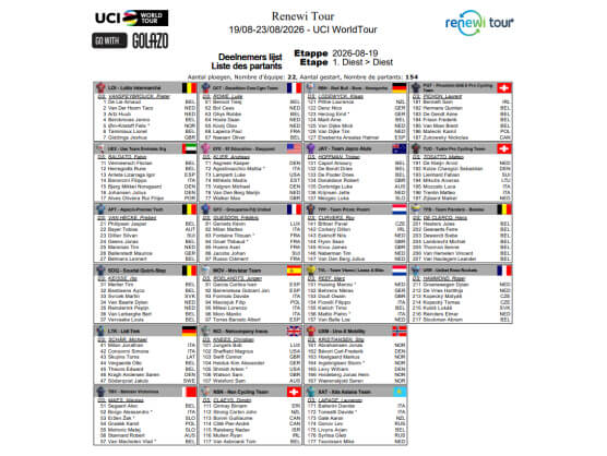 Listado oficial de ciclistas inscritos en el Renewi Tour 2026 [Dorsales]