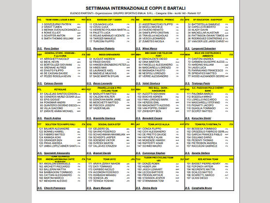 Listado oficial de ciclistas inscritos en la Semana Coppi y Bartali 2026