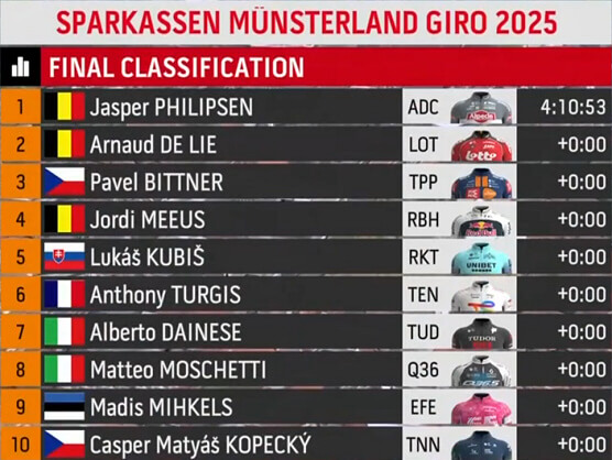 Clasificaciones completas del Sparkassen Münsterland Giro 2025 Clasificaciones completas del Sparkassen Münsterland Giro 2025