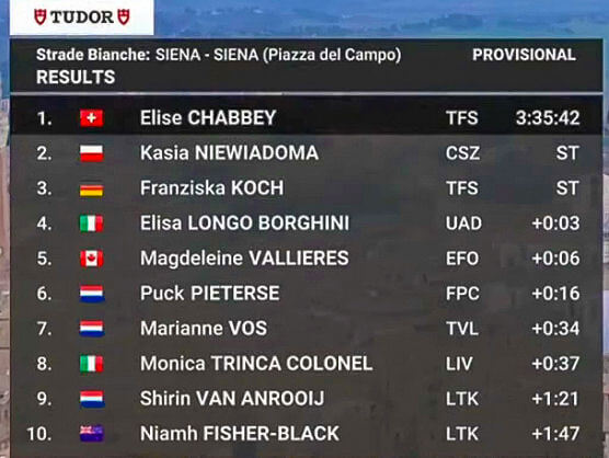 Clasificaciones completas de la Strade Bianche Femenina 2026