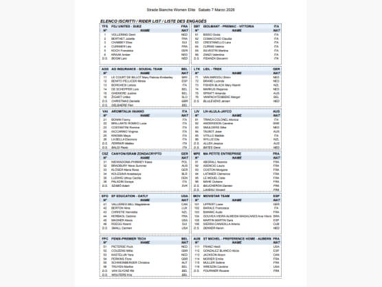 Listado oficial de ciclistas preinscritas en la Strade Bianche Femenina 2026
