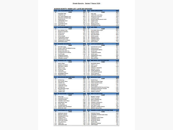 Listado oficial de ciclistas preinscritos en la Strade Bianche 2026