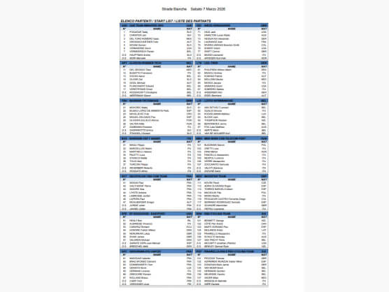 Listado oficial de ciclistas inscritos en la Strade Bianche 2026