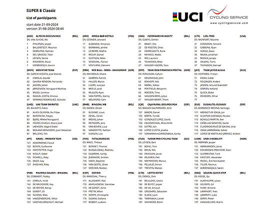 Listado oficial de ciclistas inscritos en la Super 8 Classic 2024 Listado oficial de ciclistas inscritos en la Super 8 Classic 2024