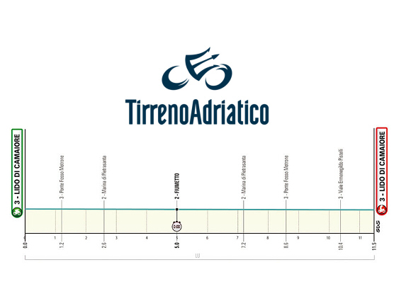 Orden de salida completo y horarios de la contrarreloj individual de la Tirreno-Adriático 2025 Orden de salida completo y horarios de la contrarreloj individual de la Tirreno-Adriático 2025