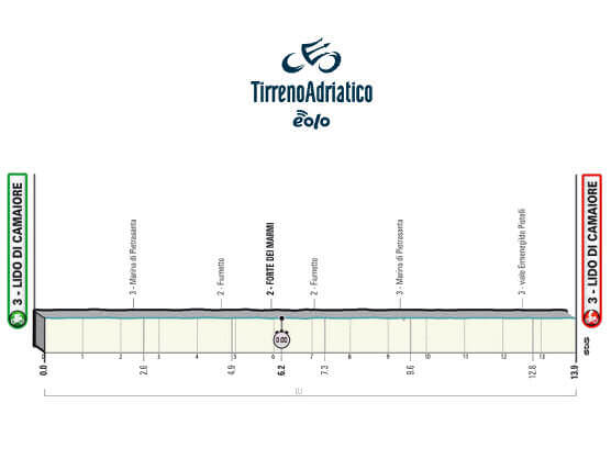 Tirreno-Adriático 2022: Orden de salida completo de la contrarreloj inaugural Tirreno-Adriático 2022: Orden de salida completo de la contrarreloj inaugural