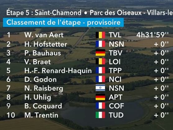 Clasificaciones completas de la 5� etapa del Tour Auvernia-R�dano-Alpes 2026