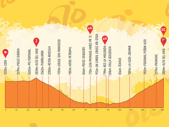 Tour Colombia: El Alto del Vino, última ronda de los candidatos al título Tour Colombia: El Alto del Vino, última ronda de los candidatos al título