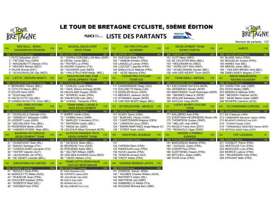Listado oficial de ciclistas inscritos en el Tour de Breta�a 2026 [Dorsales]