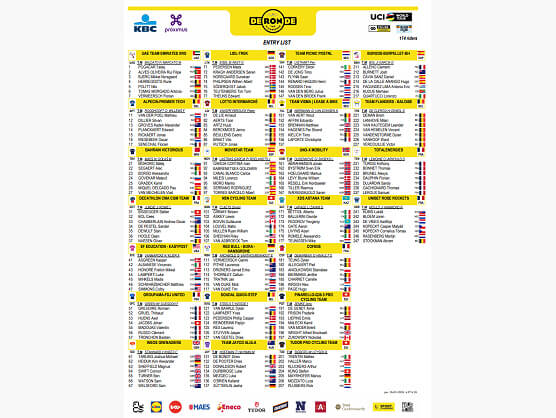 Listado oficial de ciclistas preinscritos en el Tour de Flandes 2026