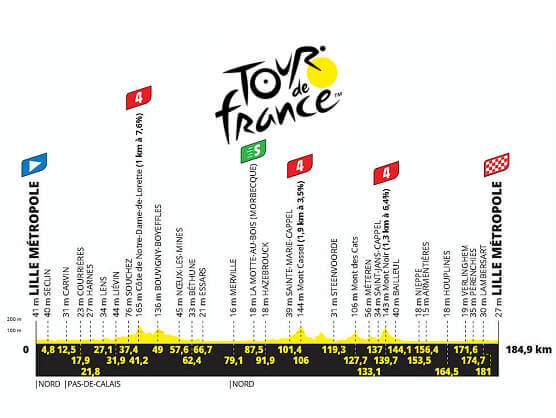 Etapa 1 del Tour de Francia 2025, Lille Métropole - Lille Métropole ...