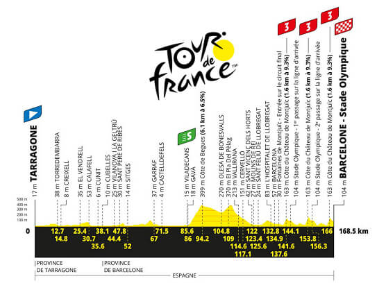 Etapa 2 del Tour de Francia 2026, Tarragona - Barcelona / 168,5 Km.