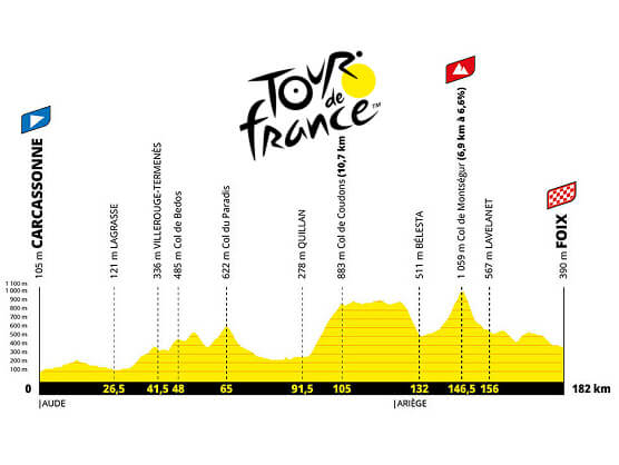 Etapa 4 del Tour de Francia 2026, Carcasona - Foix / 181,9 Km. Etapa 4 del Tour de Francia 2026, Carcasona - Foix / 181,9 Km.