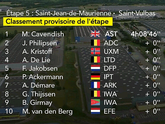 Tour de Francia 2024: Clasificaciones completas de la 5ª etapa Tour de Francia 2024: Clasificaciones completas de la 5ª etapa