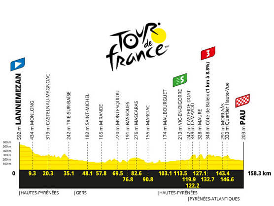 Etapa 5 del Tour de Francia 2026, Lannemezan - Pau / 158,3 Km. Etapa 5 del Tour de Francia 2026, Lannemezan - Pau / 158,3 Km.