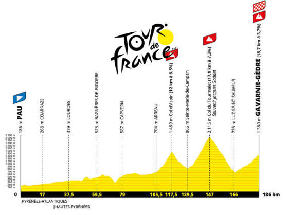 Etapa 6 del Tour de Francia 2026, Pau - Gavarnie-Gèdre / 186,2 Km. Etapa 6 del Tour de Francia 2026, Pau - Gavarnie-Gèdre / 186,2 Km.