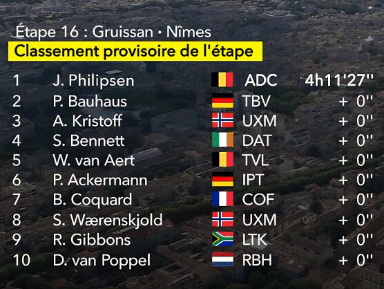 Tour de Francia 2024: Clasificaciones completas de la 16ª etapa Tour de Francia 2024: Clasificaciones completas de la 16ª etapa