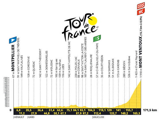 Etapa 16 del Tour de Francia, Montpellier - Mont Ventoux / 171,5 Km Etapa 16 del Tour de Francia, Montpellier - Mont Ventoux / 171,5 Km