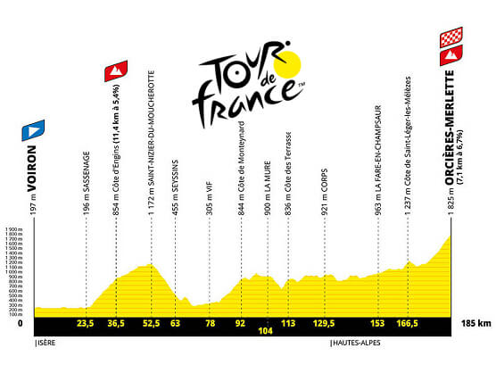 Etapa 18 del Tour de Francia, Voiron - Orcières-Merlette / 185,2 Km. Etapa 18 del Tour de Francia, Voiron - Orcières-Merlette / 185,2 Km.