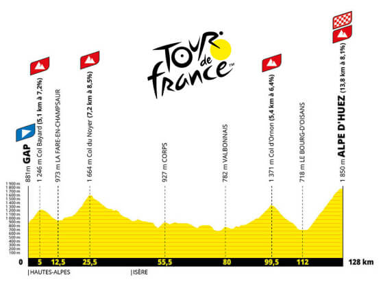 Etapa 19 del Tour de Francia, Gap - Alpe d'Huez / 127,9 Km. Etapa 19 del Tour de Francia, Gap - Alpe d'Huez / 127,9 Km.