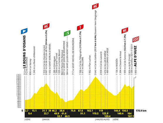 Etapa 20 del Tour de Francia, Le Bourg d'Oisans - Alpe d'Huez / 170,9 Km Etapa 20 del Tour de Francia, Le Bourg d'Oisans - Alpe d'Huez / 170,9 Km