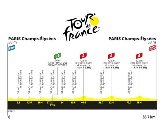 Etapa 21 del Tour de Francia 2026, París - París / 88,7 Km Etapa 21 del Tour de Francia 2026, París - París / 88,7 Km