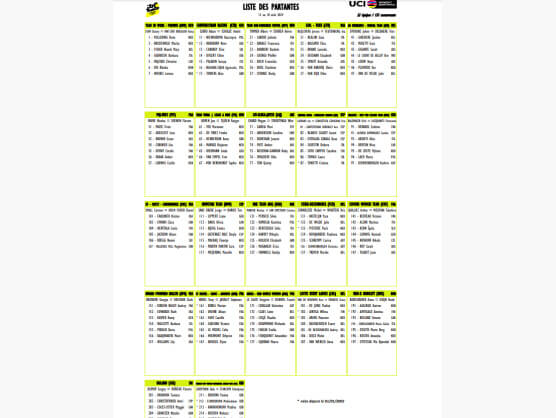Equipos, ciclistas y dorsales definitivos del Tour de Francia Femenino 2024 Equipos, ciclistas y dorsales definitivos del Tour de Francia Femenino 2024