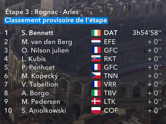 Clasificaciones completas de la etapa 3 del Tour de La Provenza 2025 (última) Clasificaciones completas de la etapa 3 del Tour de La Provenza 2025 (última)
