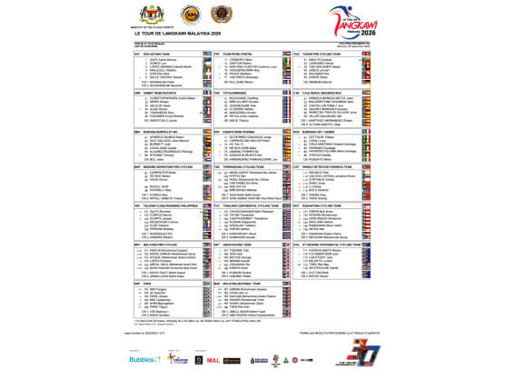Listado oficial de ciclistas inscritos en el Tour de Langkawi 2026 [Dorsales]