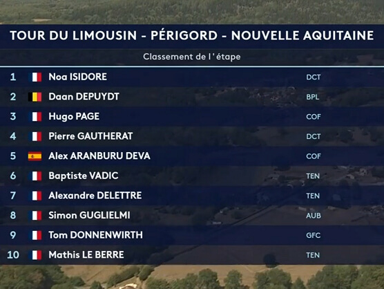 Clasificaciones completas de la 1ª etapa del Tour de Limousin 2026 Clasificaciones completas de la 1ª etapa del Tour de Limousin 2026