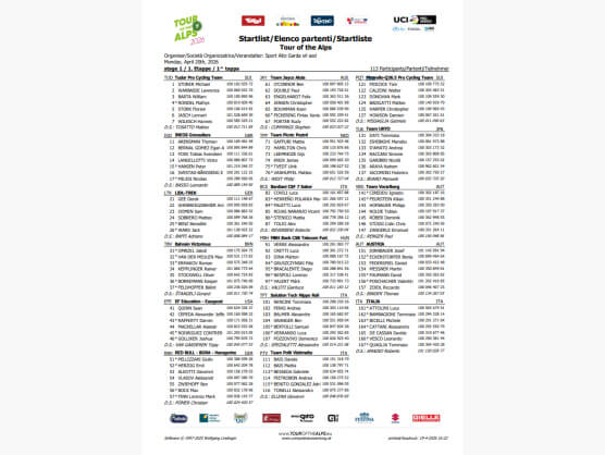 Listado oficial de ciclistas inscritos en el Tour de los Alpes 2026 [Dorsales]