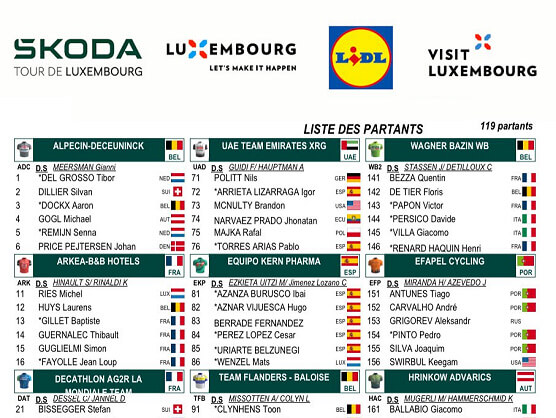 Listado oficial de ciclistas inscritos en el Tour de Luxemburgo 2025