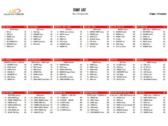 Listado oficial de ciclistas inscritos en el Tour de Omán 2023 Listado oficial de ciclistas inscritos en el Tour de Omán 2023