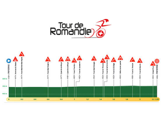 Tour de Romandía 2024: Orden de salida completo de la etapa prólogo Tour de Romandía 2024: Orden de salida completo de la etapa prólogo