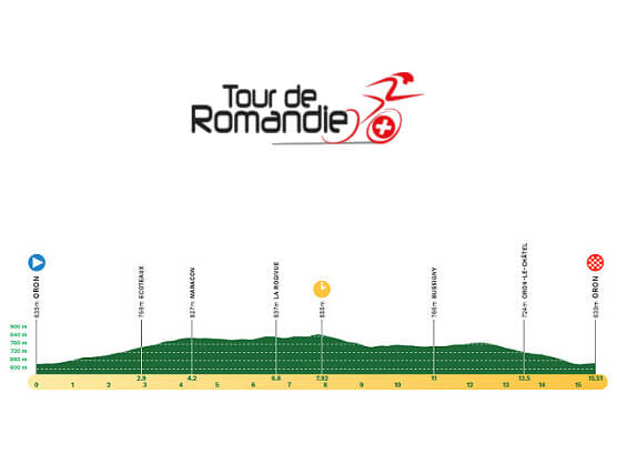 Etapa 3 del Tour de Romandía 2024, Oron - Oron / 15,5 Km (CRI) Etapa 3 del Tour de Romandía 2024, Oron - Oron / 15,5 Km (CRI)