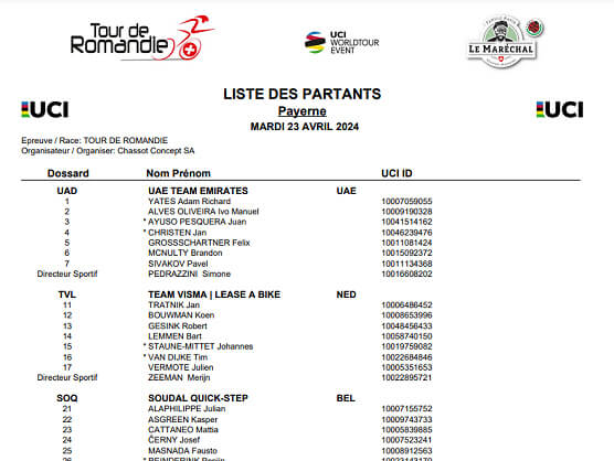 Listado oficial de ciclistas inscritos en el Tour de Romanda 2024 [Dorsales]
