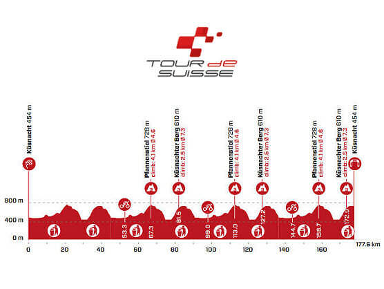 Tour de Suiza: Etapa 1, Küsnacht - Küsnacht / 177,6 Km. Tour de Suiza: Etapa 1, Küsnacht - Küsnacht / 177,6 Km.