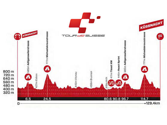 Etapa 1 del Tour de Suiza 2025, Küssnacht - Küssnacht / 129,4 Km Etapa 1 del Tour de Suiza 2025, Küssnacht - Küssnacht / 129,4 Km