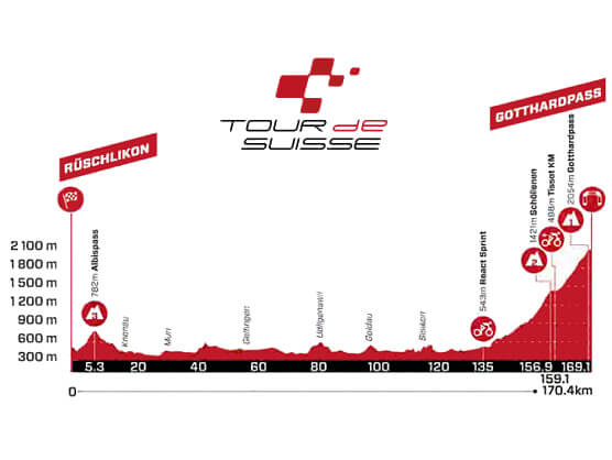 Etapa 4 del Tour de Suiza: Rüschlikon - Paso de San Gotardo / 170,4 Km. Etapa 4 del Tour de Suiza: Rüschlikon - Paso de San Gotardo / 170,4 Km.