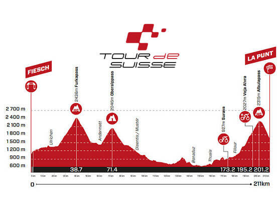 Etapa 5 del Tour de Suiza: Fiesch - La Punt / 211 Km Etapa 5 del Tour de Suiza: Fiesch - La Punt / 211 Km