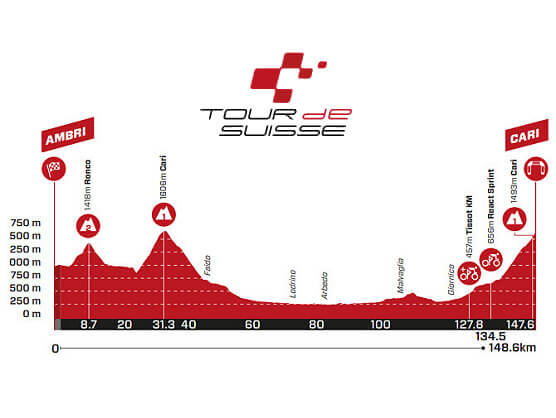 Etapa 5 del Tour de Suiza: Ambrì - Carì / 148,6 Km Etapa 5 del Tour de Suiza: Ambrì - Carì / 148,6 Km