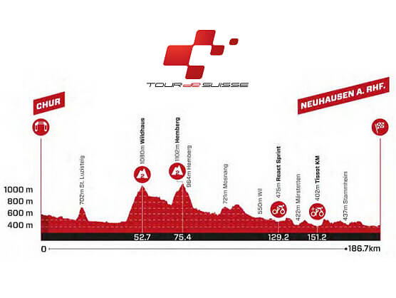 Etapa 6 del Tour de Suiza: Chur - Neuhausen am Rheinfall / 186,7 Km Etapa 6 del Tour de Suiza: Chur - Neuhausen am Rheinfall / 186,7 Km
