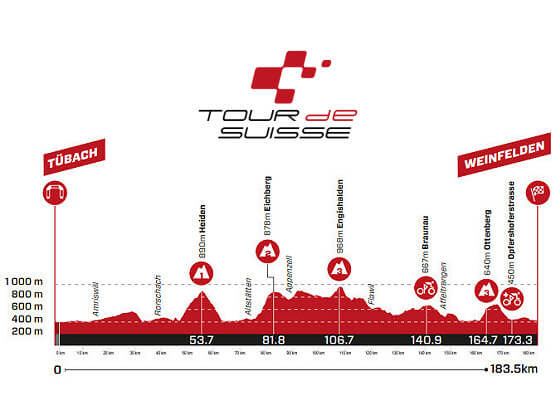 Etapa 7 del Tour de Suiza: Tübach - Weinfelden / 183,5 Km Etapa 7 del Tour de Suiza: Tübach - Weinfelden / 183,5 Km