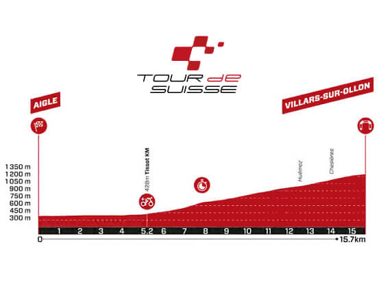 Etapa 8 del Tour de Suiza: Aigle - Villars-sur-Ollon / 15,7 Km. Etapa 8 del Tour de Suiza: Aigle - Villars-sur-Ollon / 15,7 Km.