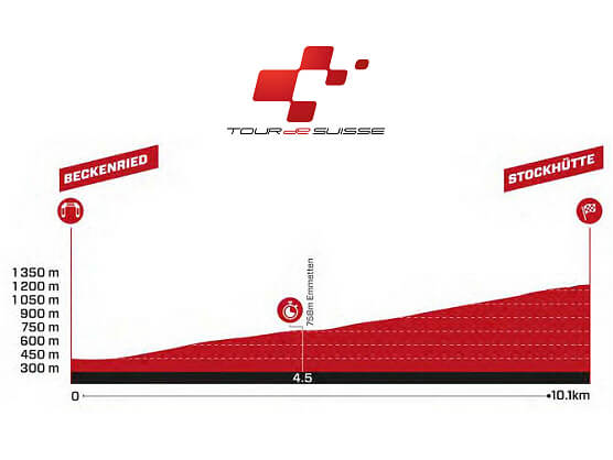 Etapa 8 del Tour de Suiza 2025, Beckenried - Stockhütte / 10 Km (CRI) Etapa 8 del Tour de Suiza 2025, Beckenried - Stockhütte / 10 Km (CRI)