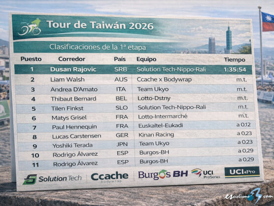 Clasificaciones completas de la 1ª etapa del Tour de Taiwán 2026 Clasificaciones completas de la 1ª etapa del Tour de Taiwán 2026