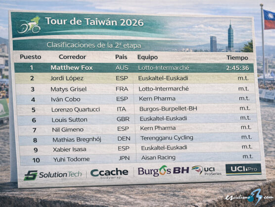Clasificaciones completas de la 2ª etapa del Tour de Taiwán 2026 Clasificaciones completas de la 2ª etapa del Tour de Taiwán 2026