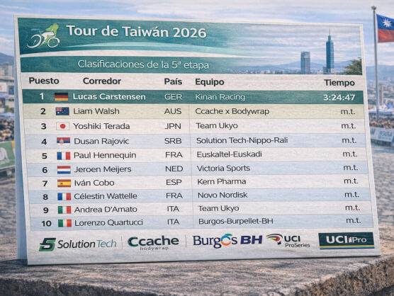 Clasificaciones completas de la 5� etapa del Tour de Taiw�n 2026 (�ltima)